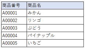 取得項目の選択イメージ