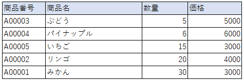 取得結果の並び替えイメージ