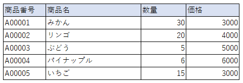 商品情報テーブル (データベーステーブルイメージ)