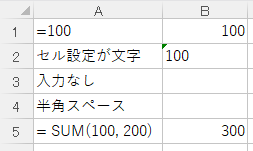 サンプル表 (COUNT 関数, COUNTA 関数) ポイント