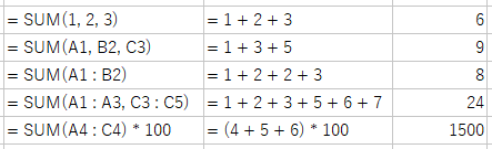 SUM 関数の結果