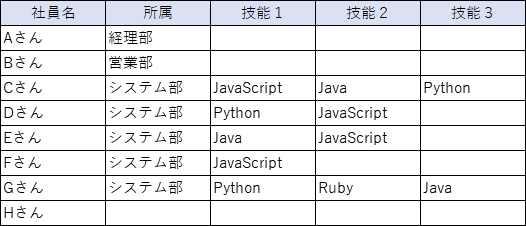 社員技能一覧