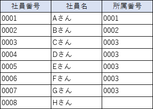 社員基本情報