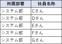 別名サンプル