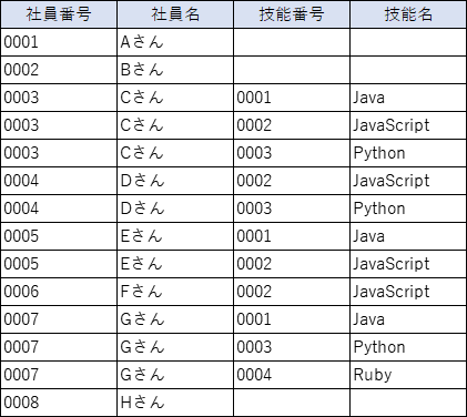 複数結合