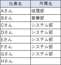 所属名付き社員一覧