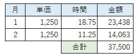 Excel の間違い