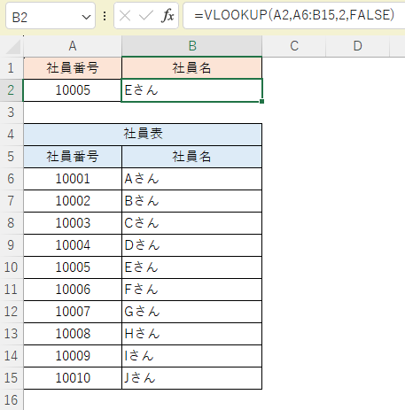 列追加前