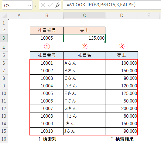 列番号 (第三引数)